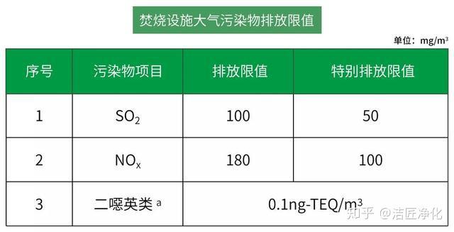 VOCs最新国家标准助力环境保护与经济发展协同进步