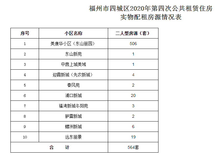 福州公租房最新动态助力住房保障事业持续发展