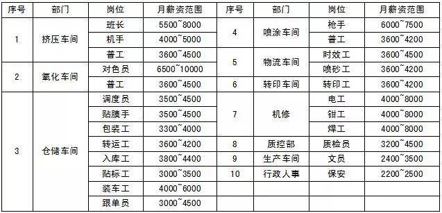 最新搅拌站机修岗位招聘，专业人才黄金机会来临