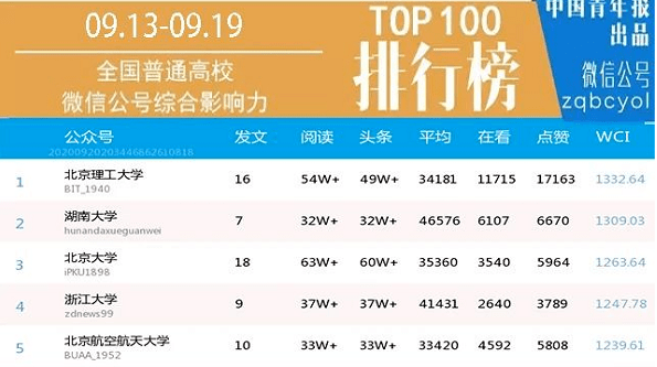 2024年12月15日 第5页