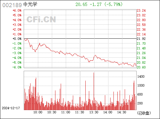 利达光电引领行业变革，塑造未来视界新篇章