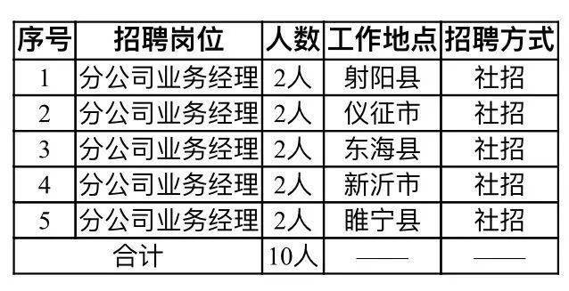 睢宁县最新招工信息及其地域经济影响分析