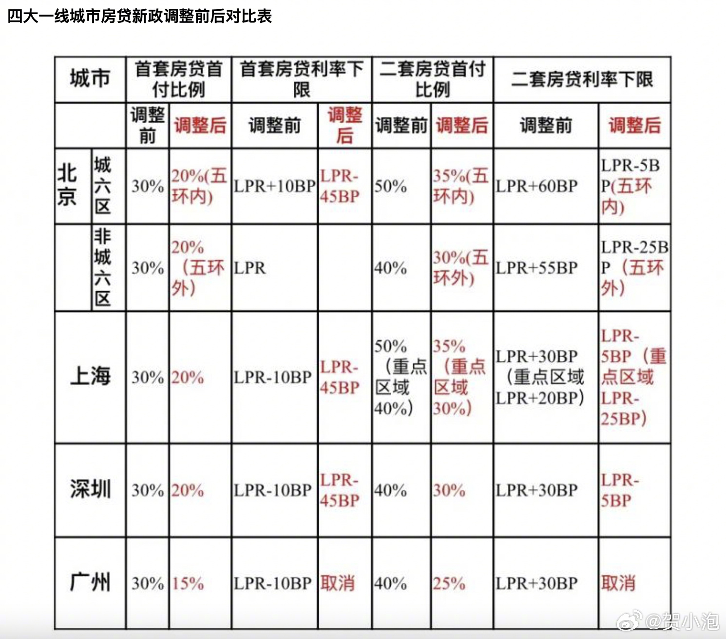 最新房价调控动态，深度解读及未来展望