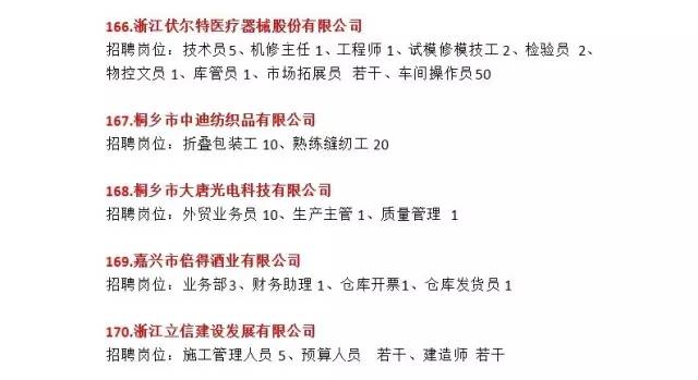 通海最新招聘职位信息汇总