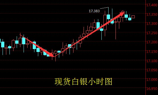 现货白银最新行情深度解析