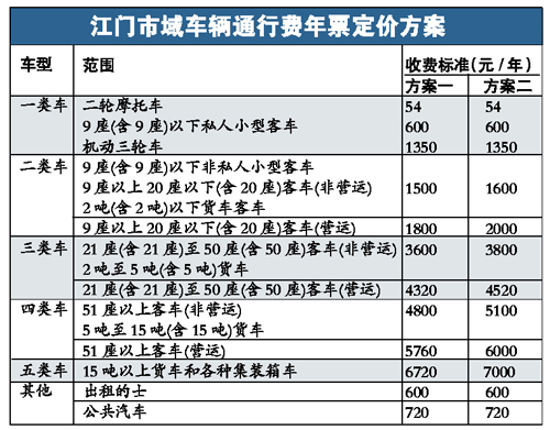 中山年票最新动态，政策调整及未来展望