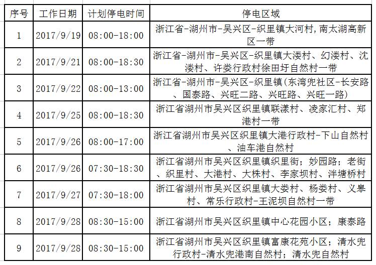 柳市最新停电通知公告