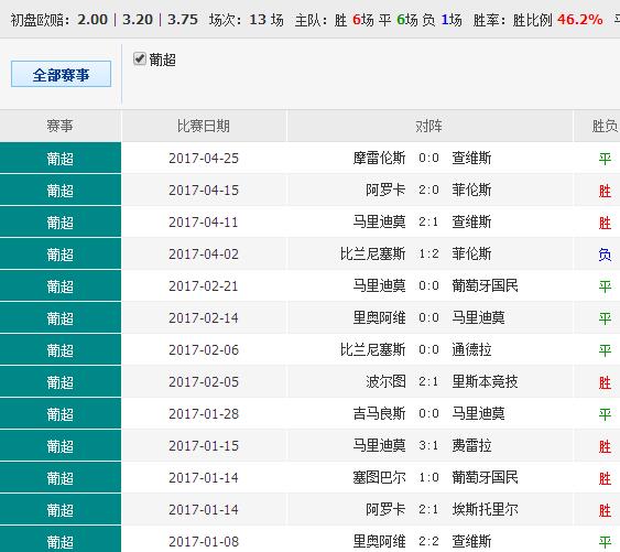 0149330.cσm查询,澳彩资料与历史背景,高效性实施计划解析_Galaxy66.636