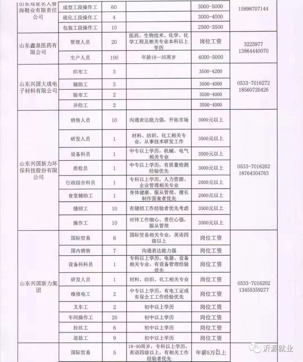 左各庄镇最新招聘信息汇总