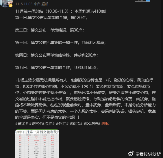 100%准确一肖一.100%准,全面数据策略解析_3DM96.635