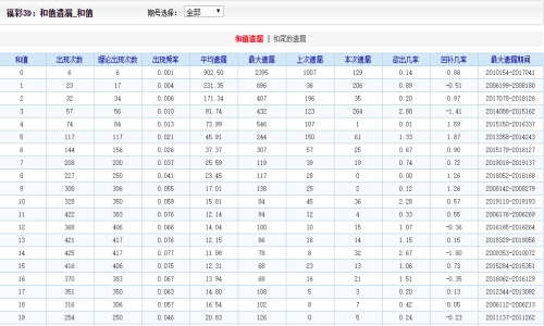 2004新澳门天天开好彩,高效计划设计_Max25.830