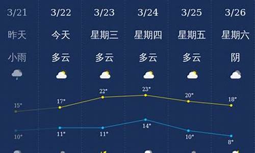 齐德县最新天气概况分析