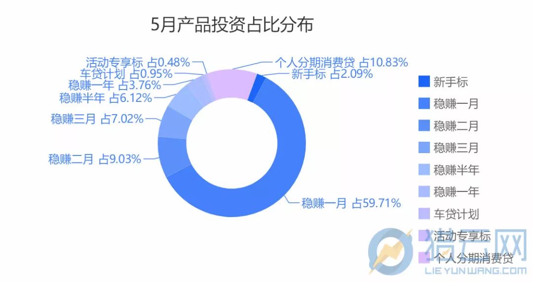 最新网上金融投资趋势及其深远影响