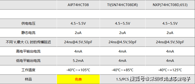 2024新奥正版资料大全｜高速应对逻辑