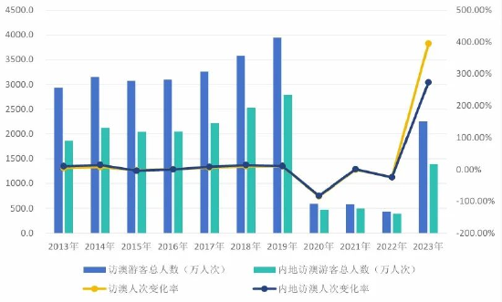 管家婆2024澳门免费资格｜统计解答解释落实