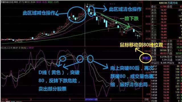 新澳门六开彩开奖网站｜实用技巧与详细解析