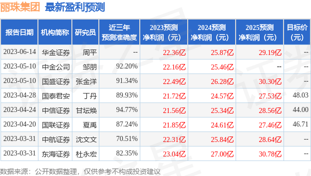 丽珠集团最新估值及市场分析与前景展望报告