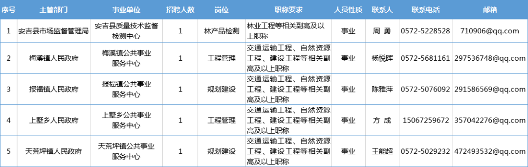 安吉最新招工信息，机遇与挑战同步来临