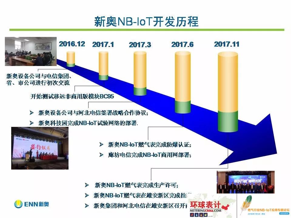 新奥资料免费领取,实地数据评估执行_Elite23.794