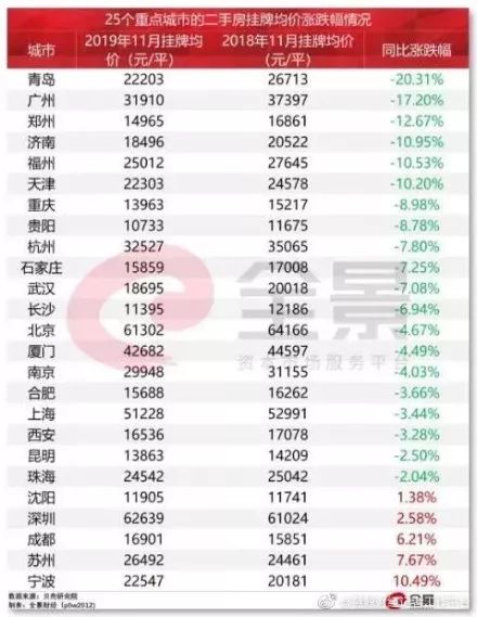 2024新澳门正版免费挂牌灯牌,数据解析导向策略_网红版19.120