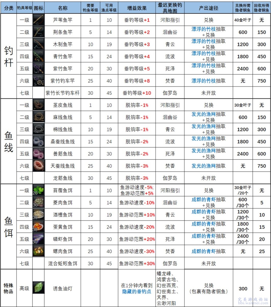 新澳精准资料免费提供濠江论坛,快捷问题解决指南_Prime13.811