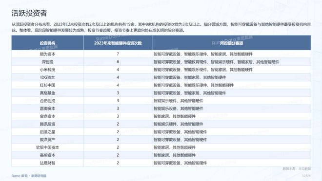 2024年资料免费大全,实地分析数据设计_Advanced85.725