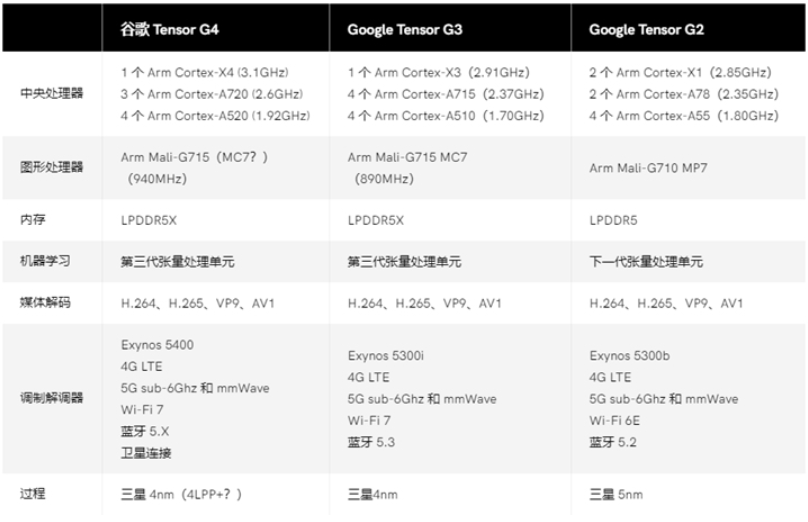 香港澳门大众网最新版本更新内容,数据解答解释落实_RemixOS25.618