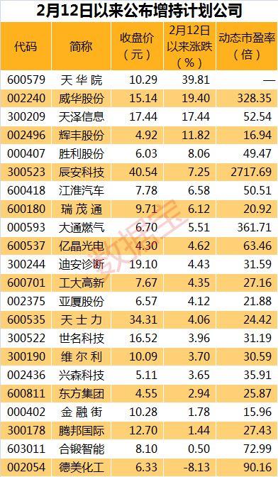 天华院最新消息全面解读