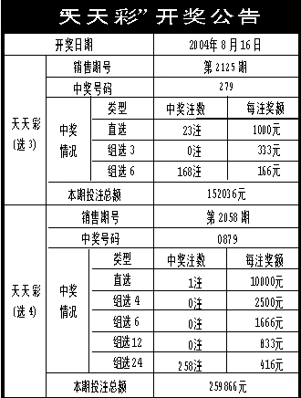 二四六天天好944cc彩资料全 免费一二四天彩,结构解答解释落实_VR16.727