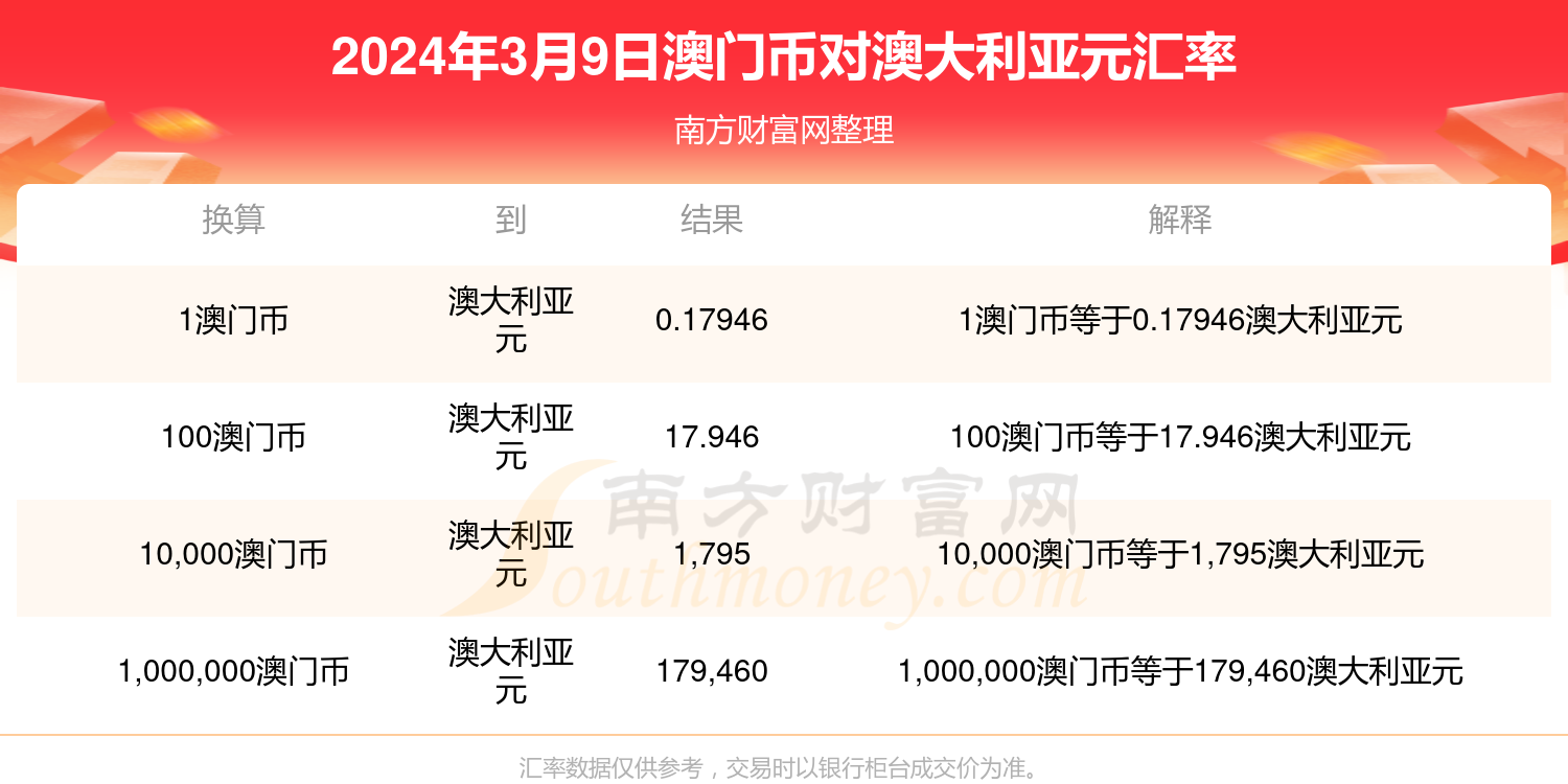 澳门六开奖结果今天开奖记录查询,可靠操作策略方案_限定版16.838