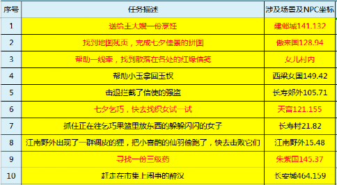 新澳天天开奖资料大全最新54期,互动策略解析_粉丝款86.678