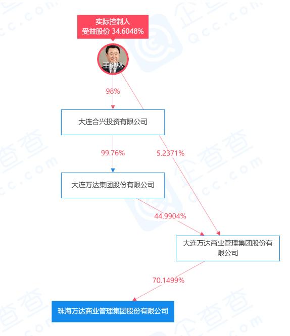 万达IPO最新排名引领全球资本市场瞩目