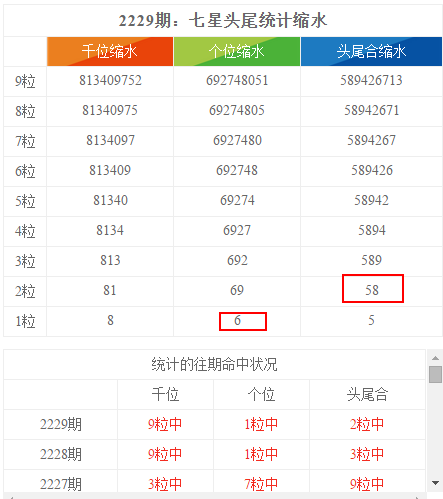 香港6合和彩今晚开奖结果查询,统计分析解析说明_限量款6.584