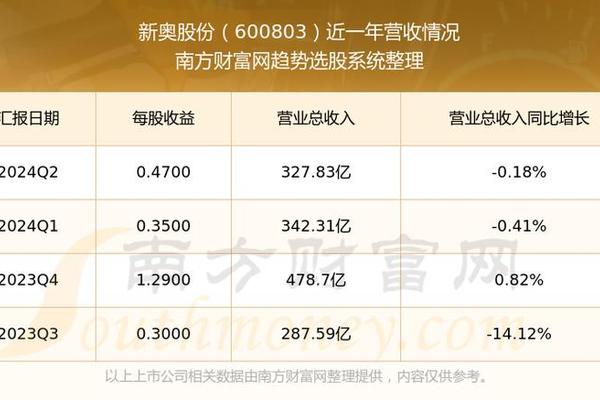 新奥彩294444cm,稳定策略分析_复刻款30.616