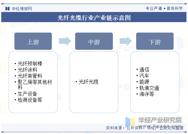 中国光纤技术突破与创新发展最新资讯