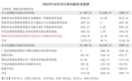 临风股份最新消息全面解读与分析