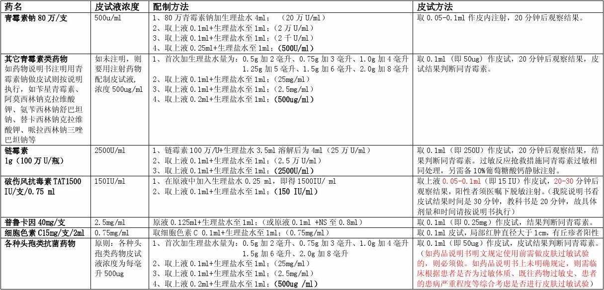 2022最新皮试液配制表详解与应用指南