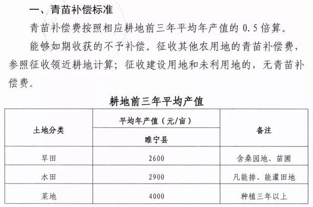 最新遮阴补偿款标准解析与应用指南