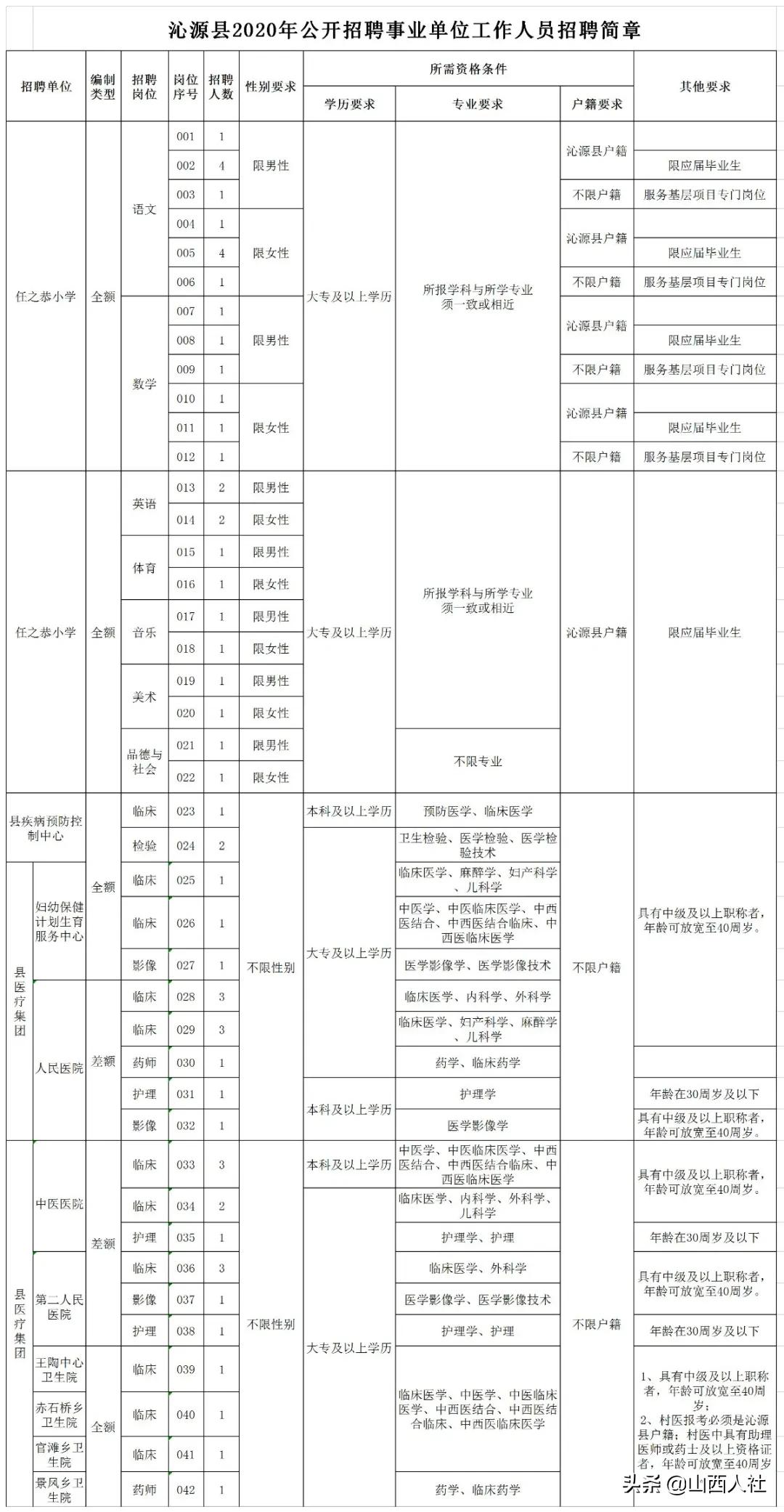 长治2017最新招聘信息全面汇总