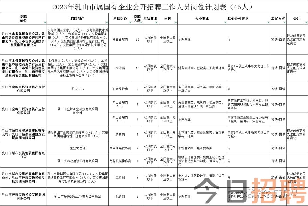 乳山企业招聘启事，职场新机遇等你探寻（2016年）