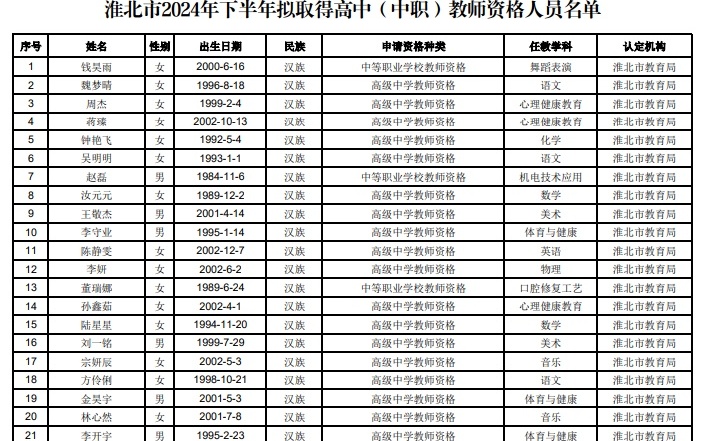 淮北地区最新招聘信息全面解析