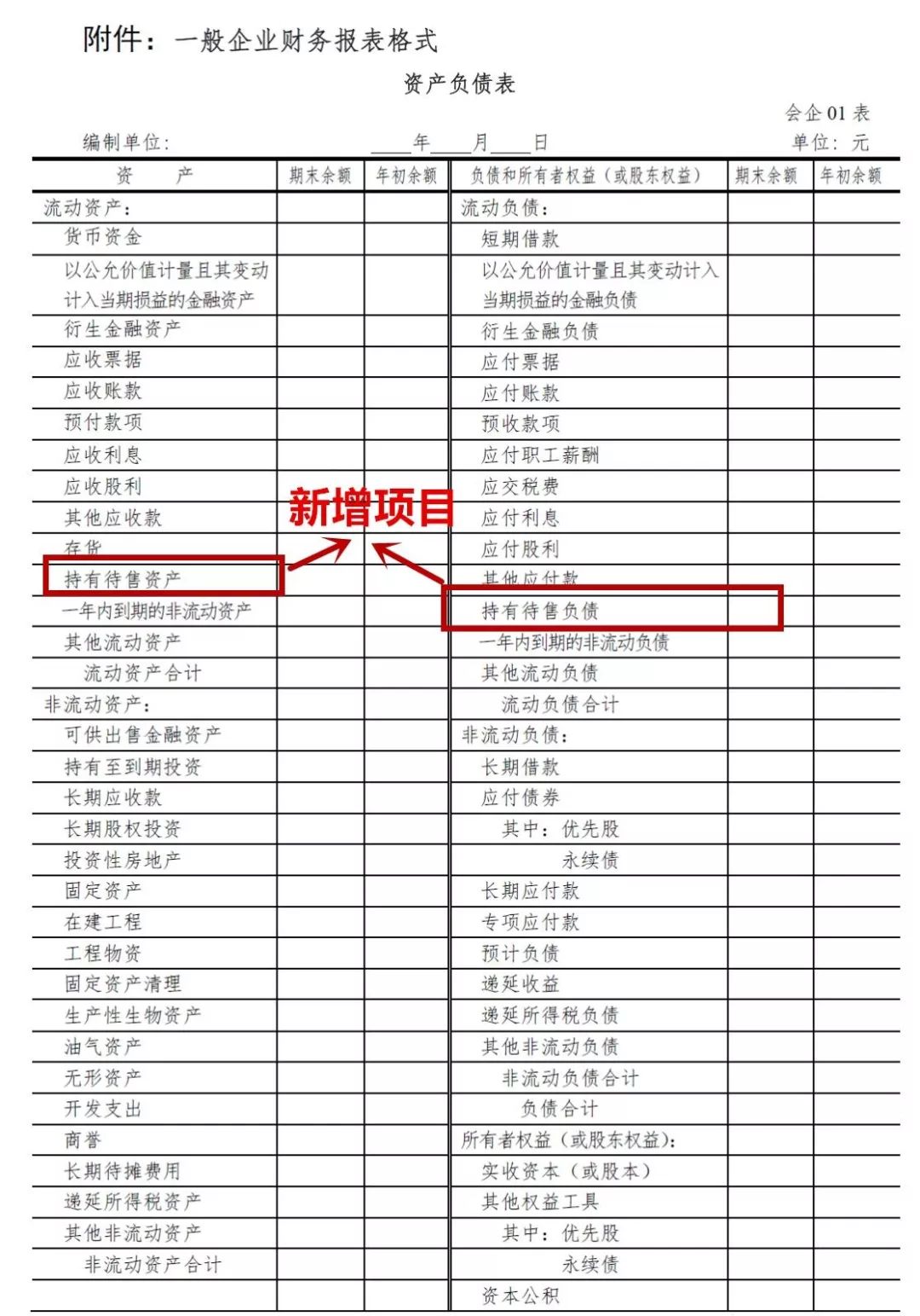 最新版财务报表，揭示企业运营状况的核心工具