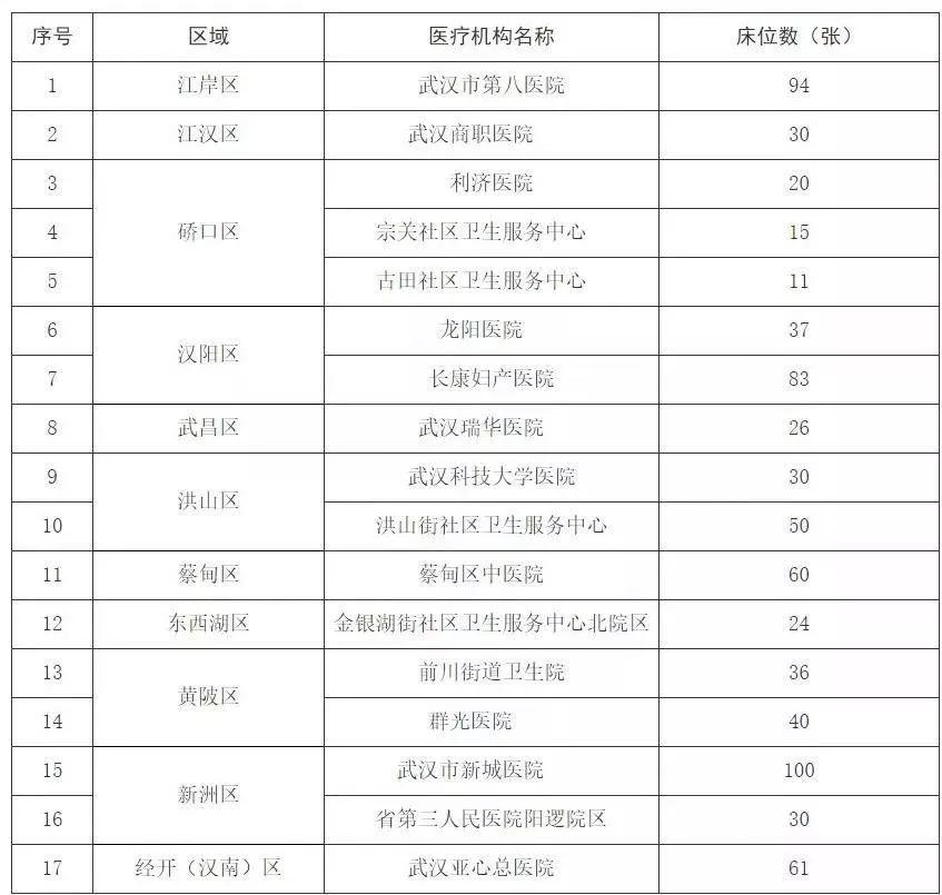 商职医院最新动态全面解析