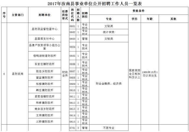 汝南县最新招聘动态与职业机会展望