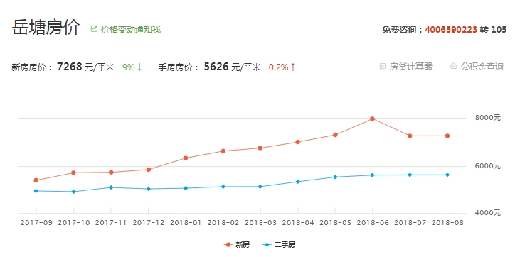 湘潭市房价动态解析及趋势展望