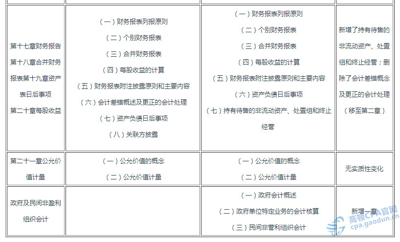 最新会计科目在财务管理中的应用与解析（聚焦2017年实例）