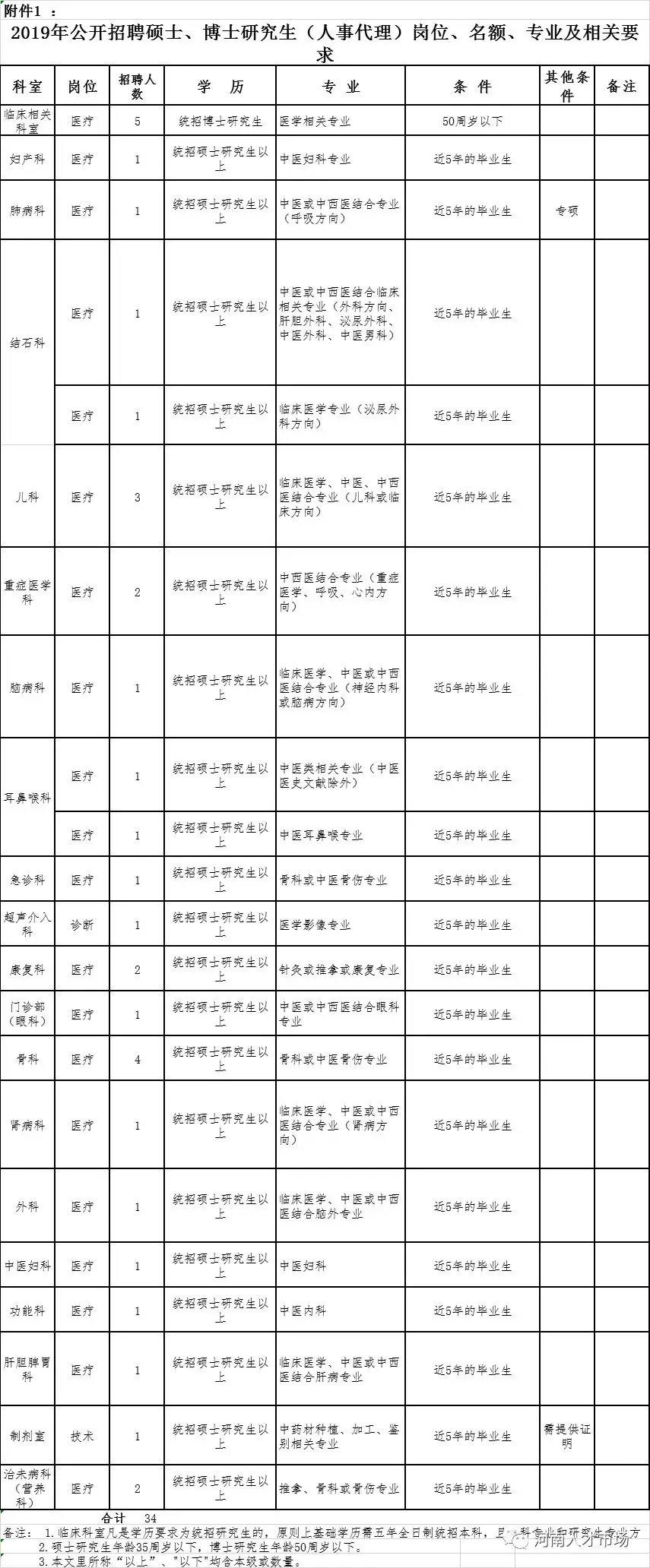 濮阳国际公司招聘启事发布