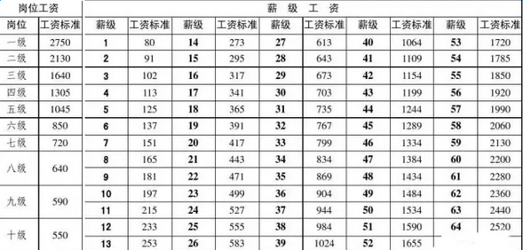 工资改革最新方案及其深远影响分析