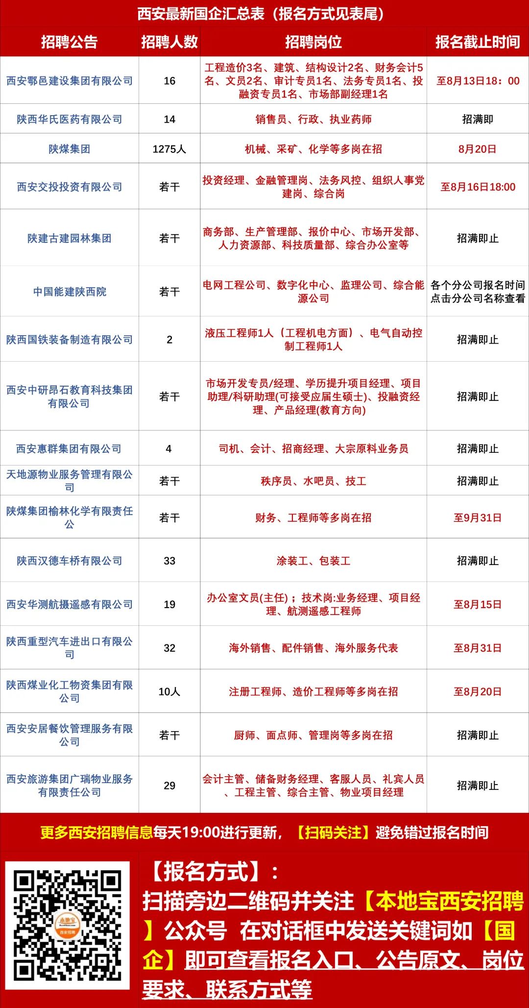 西安日企最新招聘信息汇总