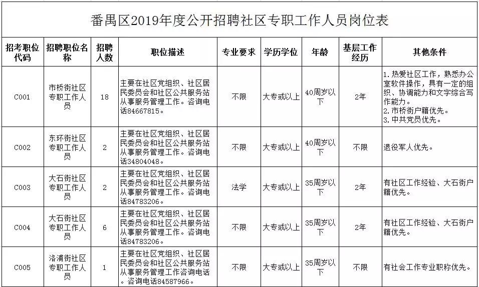 钟村附近最新招聘信息全面汇总